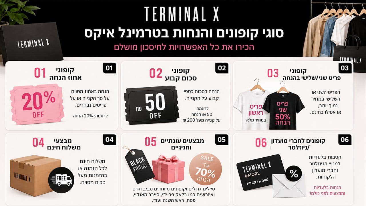 סוגי הנחות וקופונים טרמינל איקס
